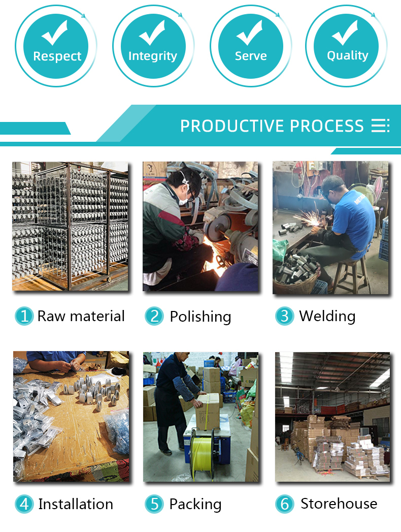 Manufacturing Line